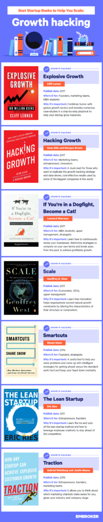 A Startup Founder’s Guide to Entrepreneurship Books