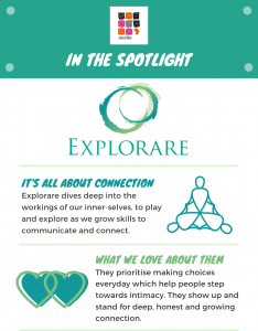 In the Spotlight with Kate Tregan Rowe, Founder of Explorare 