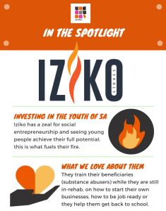 In The Spotlight with Lindokuhle Duma and Iziko Stoves